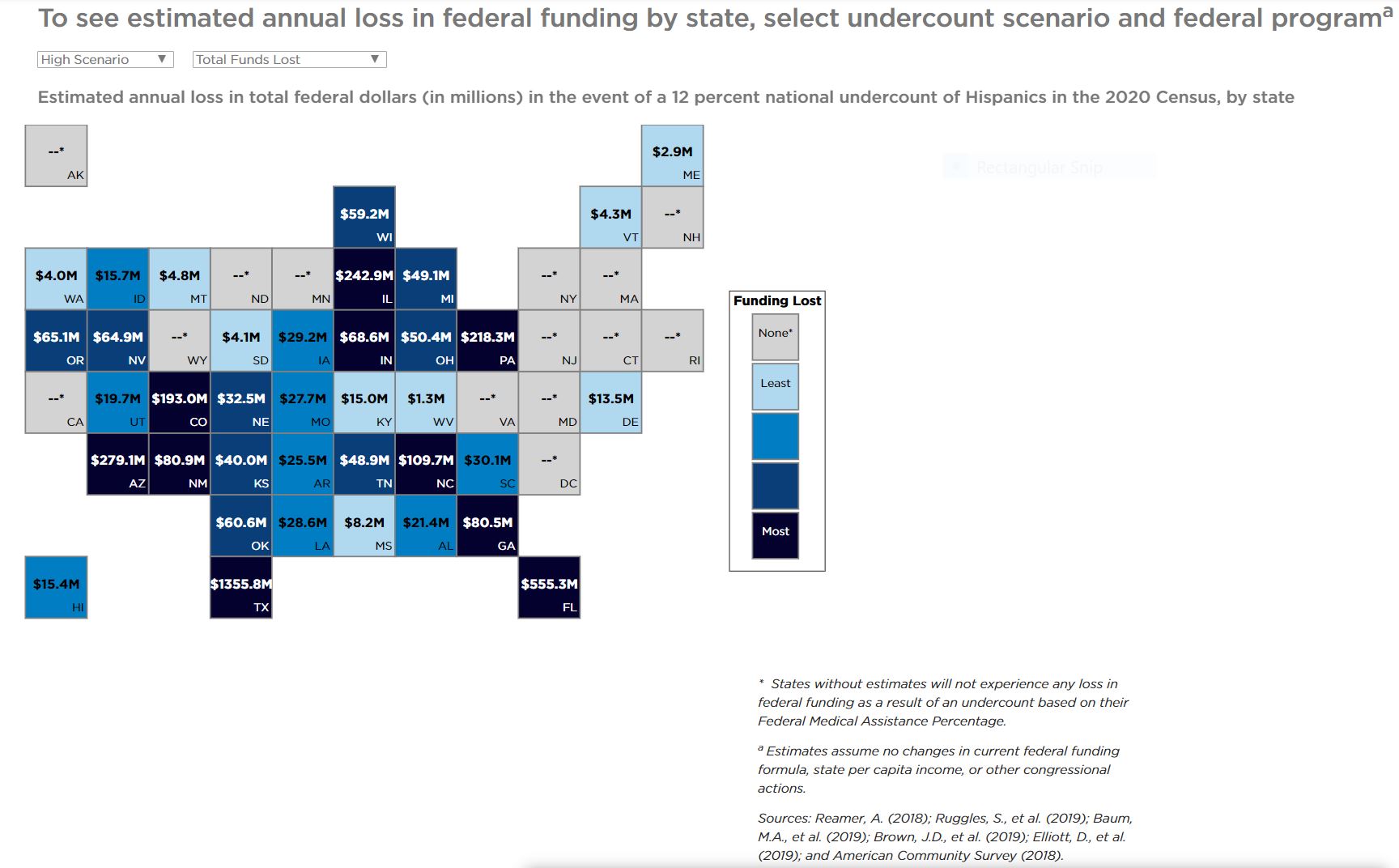 Impact of a 2020 Census Hispanic Undercount on Child and Family ...